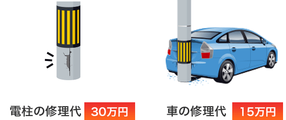 電柱に車をぶつけた 車両保険で自損事故の修理代は補償される ソニー損保