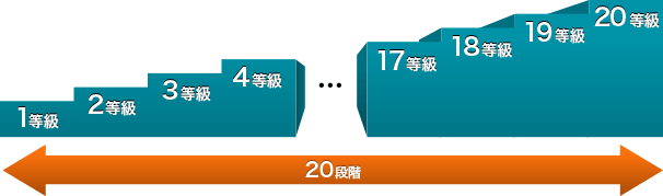 1ç­ç´ï½20ç­ç´ã®20æ®µéã«åºåããã¦ãã¾ãã