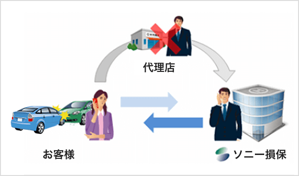 代理店型 対面型 保険とソニー損保の違い 自動車保険はソニー損保