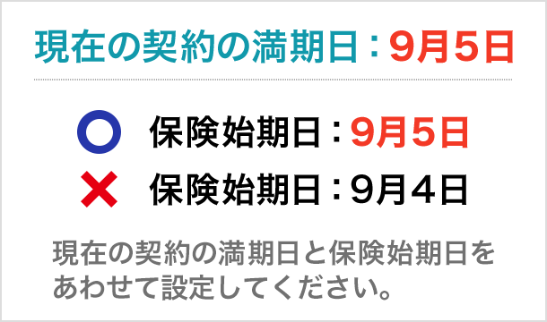 乗換のチェックポイント 自動車保険はソニー損保