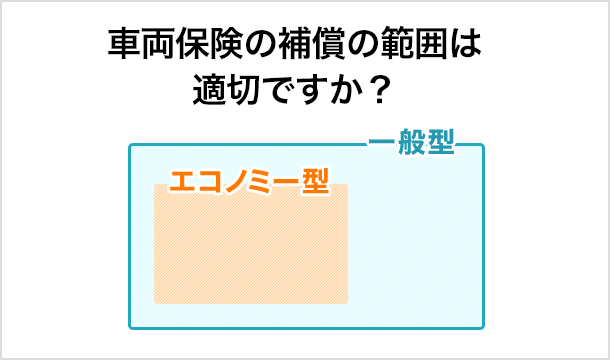 乗換時に思ったよりも保険料が高くなったら 自動車保険はソニー損保