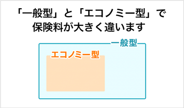 乗換のチェックポイント 自動車保険はソニー損保