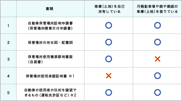 証明 書き方 車庫 地図