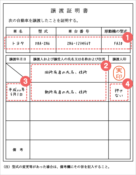 名義 車 に 書類 必要 な 変更 の