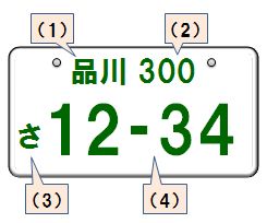 ナンバープレートの意味