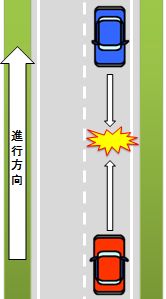 高速道路を走行中、前から逆走してきたクルマと衝突