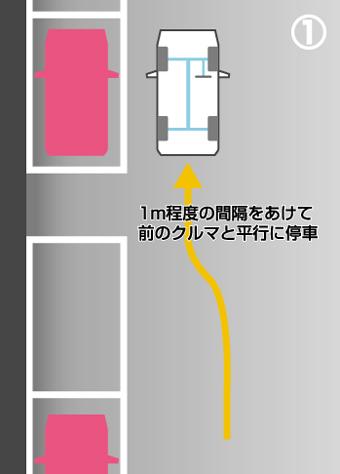 1m程度の間隔をあけて前のクルマと平行に停車