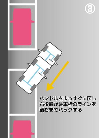 ハンドルをまっすぐに戻し右後輪が駐車枠のラインを踏むまでバックする