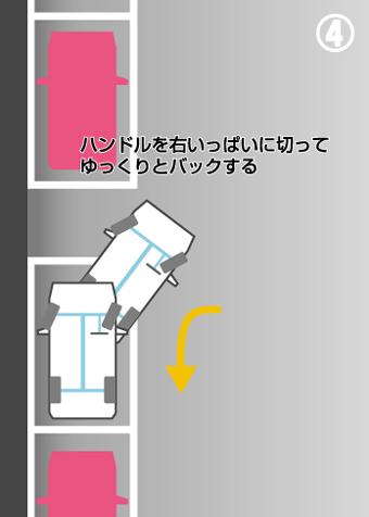 ハンドルを右いっぱいに切ってゆっくりとバックする
