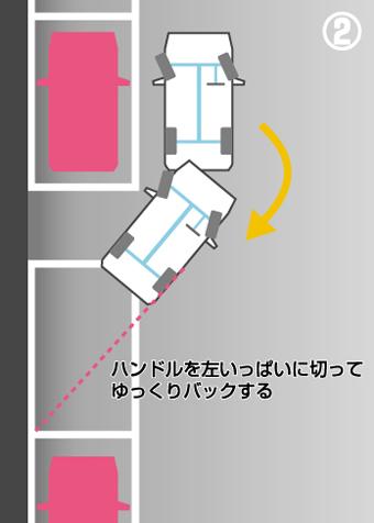 ハンドルを左いっぱいに切ってゆっくりバックする