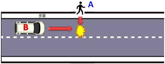 横断歩道のない道における、直進車と車道を横断しようとした歩行者との事故