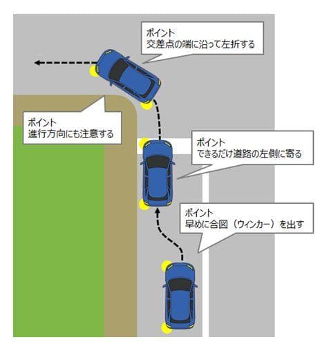 左折時のバイク込み事故を防止するためのドライバー側（車側）の注意点