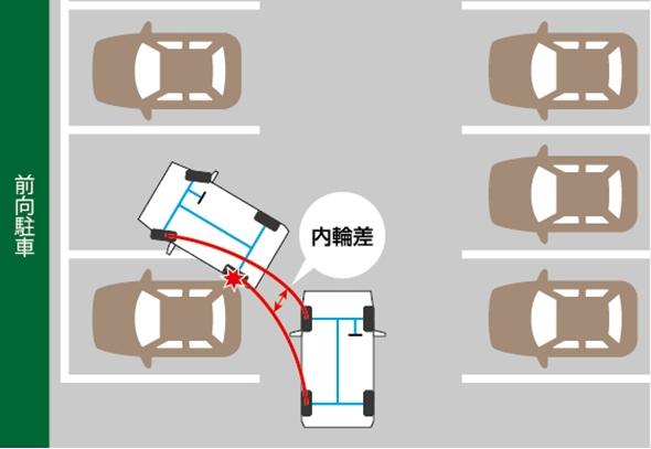 内輪差