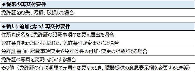 再交付要件