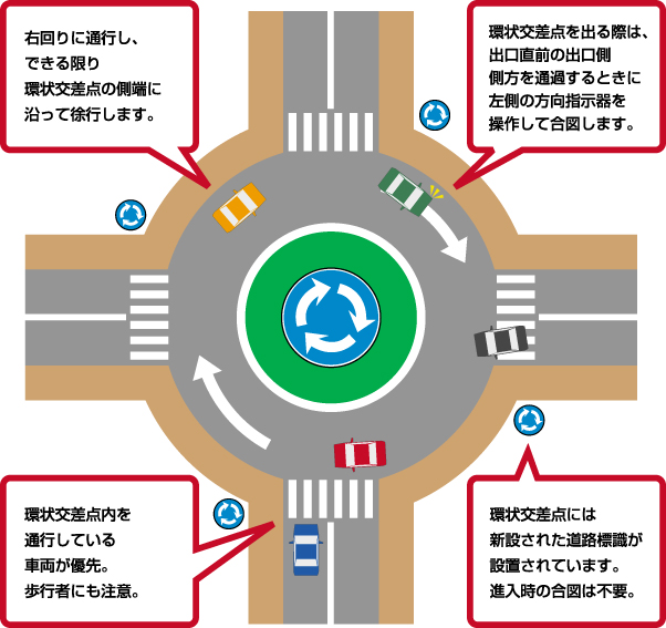 環状交差点の通行ルール