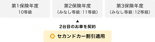 ��1��ڂ̂��Ԃ̌_�񂪖����̂̏ꍇ