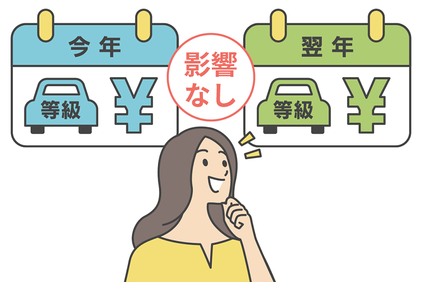 イメージ:ソニー損保のロードサービスの特長