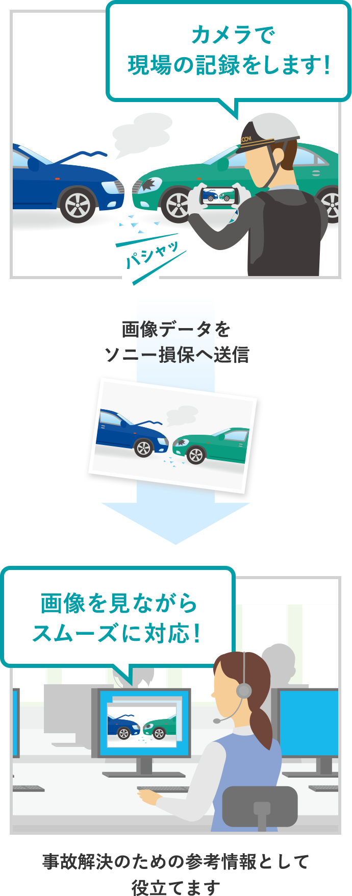セコム事故現場かけつけサービス 自動車保険はソニー損保 セコム事故現場かけつけサービス 自動車保険はソニー損保