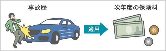 保険料は何で決まる? 相場は?