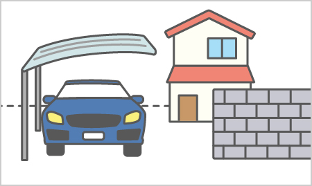 門や塀、車庫、カーポートなど