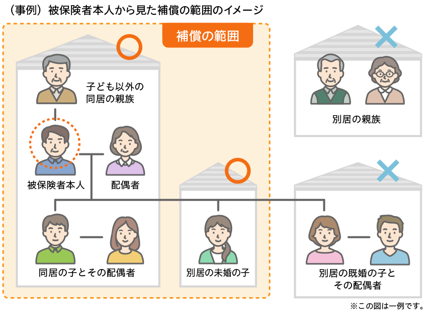 被保険者本人から見た補償の範囲のイメージ