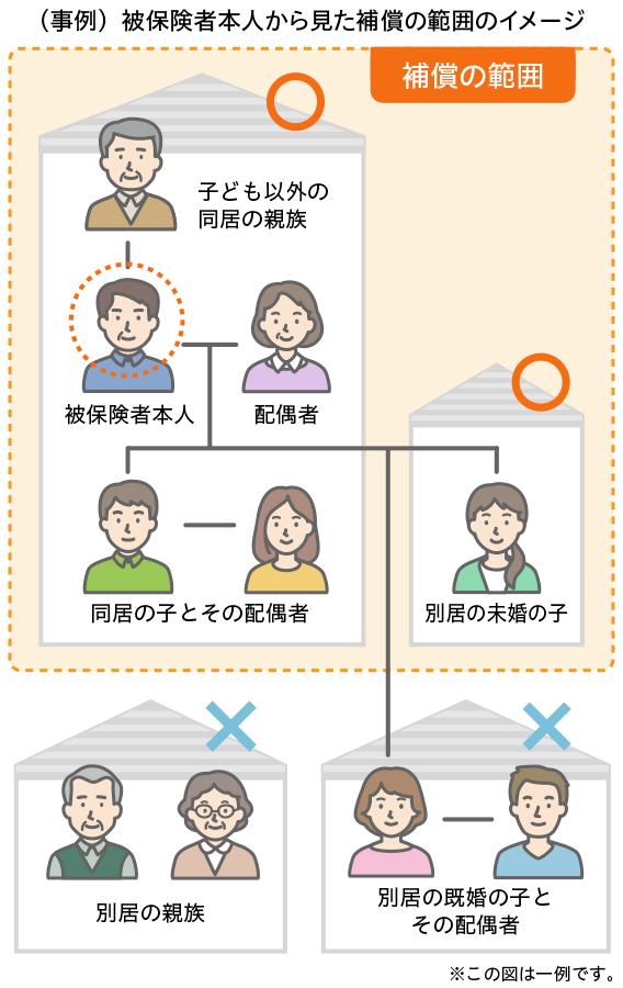 被保険者本人から見た補償の範囲のイメージ