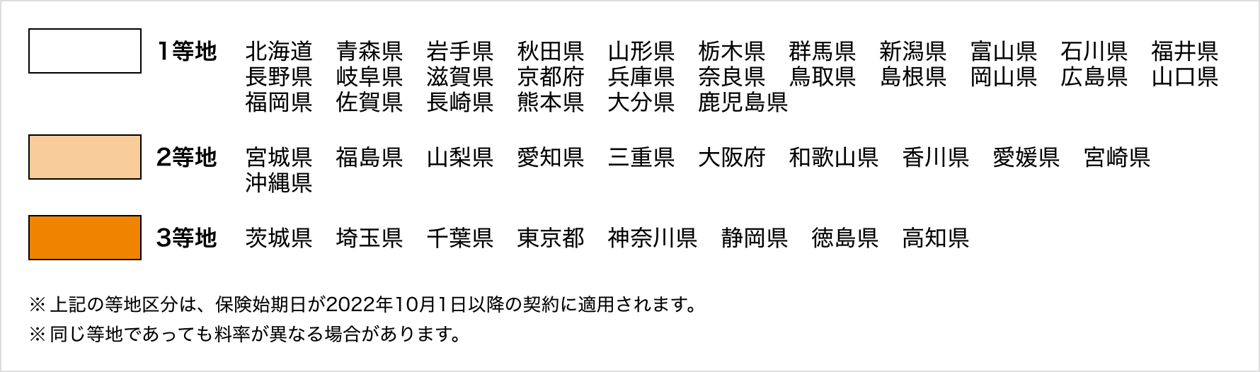 等地区分