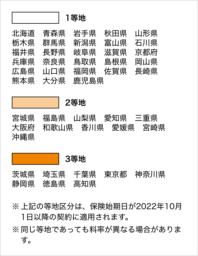 等地区分