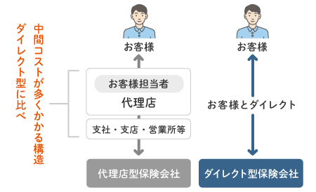 損保 保険 ソニー 火災 2021年 オリコン顧客満足度(R)調査「火災保険」で総合1位