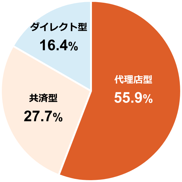 9月1日は防災の日 火災保険も見直して備えよう リサーチレポート ソニー損保の新ネット火災保険