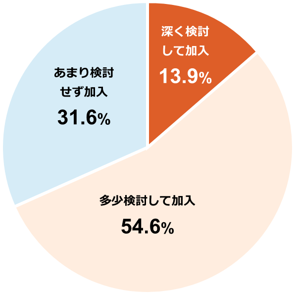 Q3回答結果