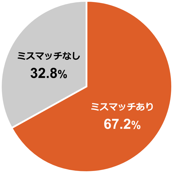 Q5-1回答結果