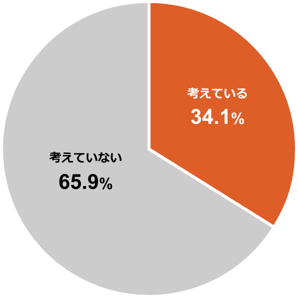 Q9回答結果