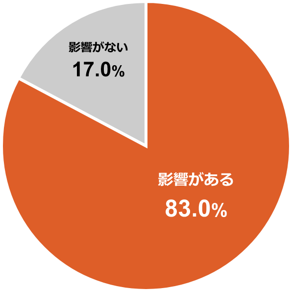 Q4回答結果