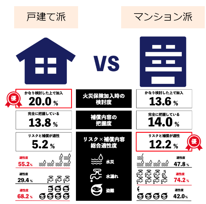 戸建て派vsマンション派