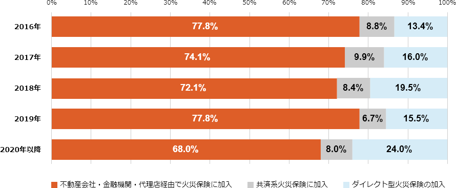 Q1-2回答結果