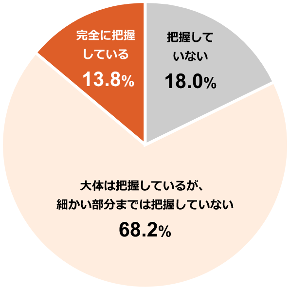 Q3回答結果:戸建て派