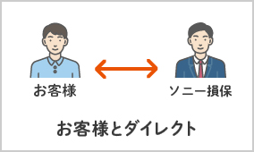 ダイレクト販売