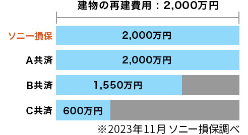 xیiϋj̈Ⴂ̗̖_Ot ̍Čp2,000~̎A\j[ 2,000~AA 2,000~AB 1,550~AC 600~ \j[ے