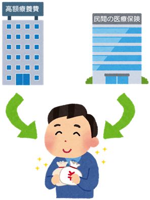高額療養費の給付と民間の医療保険の保険金は両方受取れます
