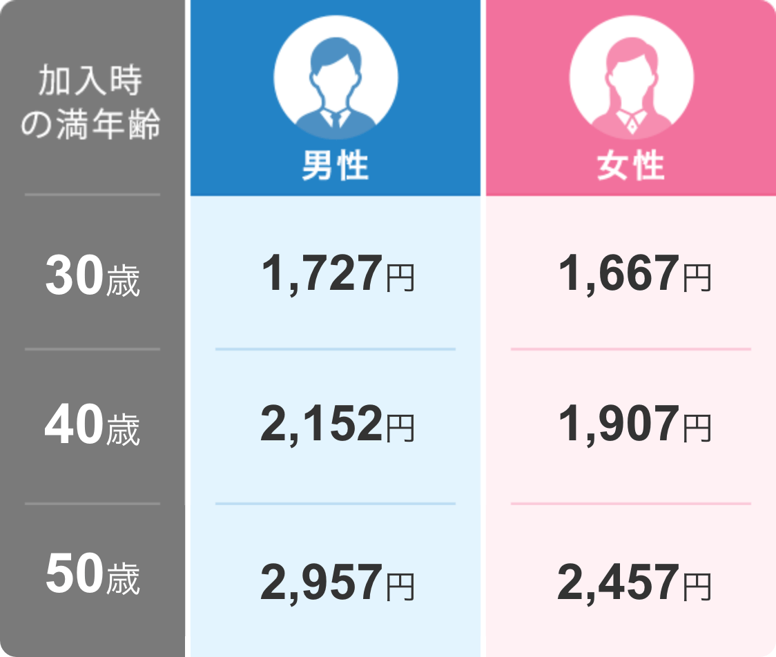 保険料例