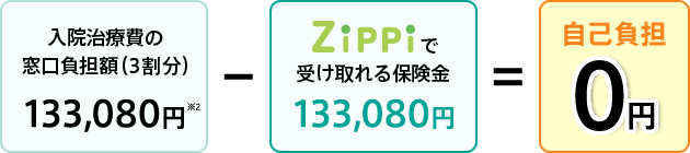 ZIPPIでお支払いする保険金