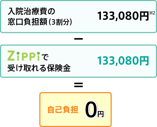 ZIPPIでお支払いする保険金