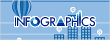 INFO GRAPHICS