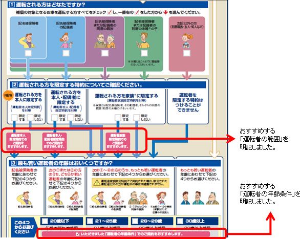 お客様の声を反映した改善事例 09年度 自動車保険ならソニー損保におまかせ