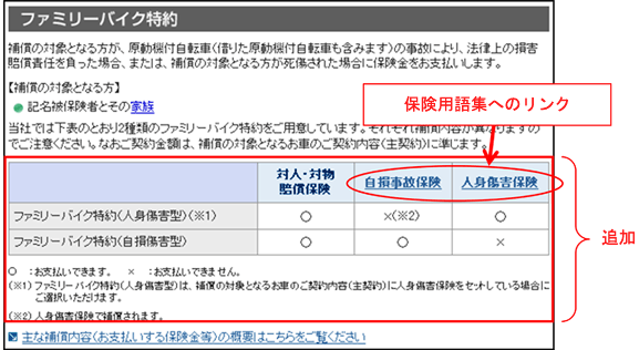 お客様の声を反映した改善事例 11年度上半期 自動車保険ならソニー損保におまかせ