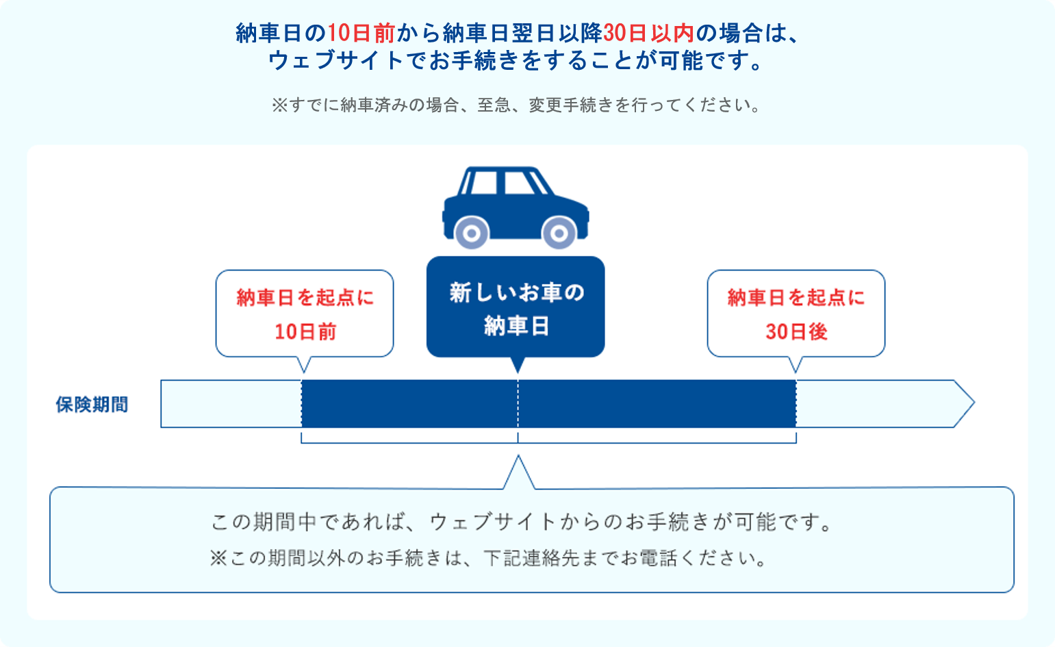 契約車両の変更 車両入替 自動車保険はソニー損保