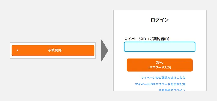 手続き開始ボタンをクリックしてマイページにログイン