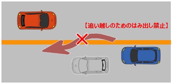 黄色の実線(中央線の場合)