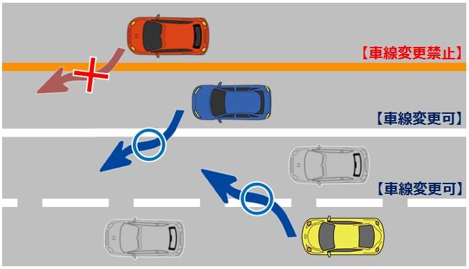 車線境界線の場合